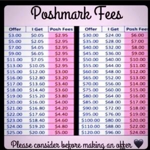 Poshmark Fees Chart